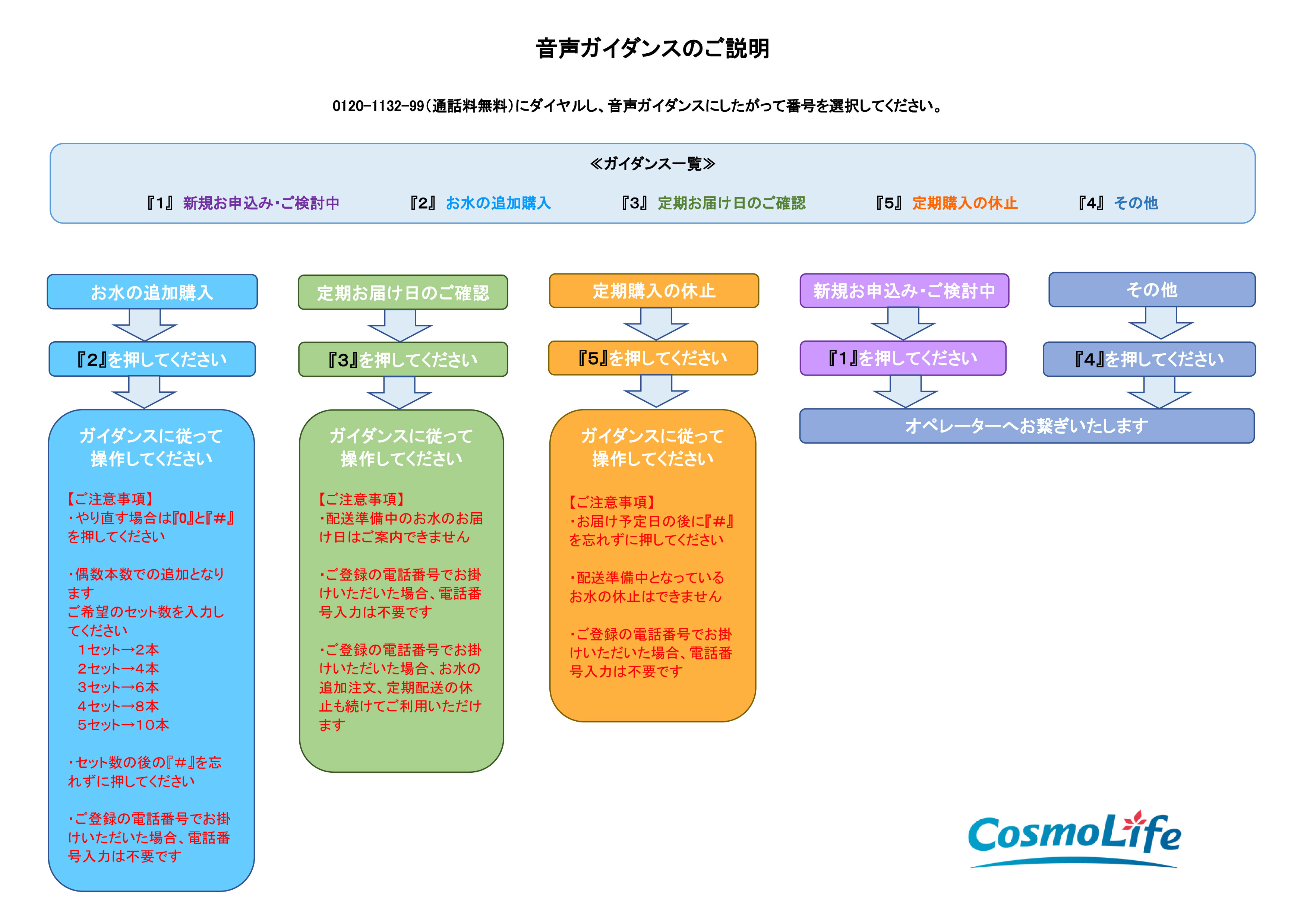 通電確認済】 コスモライフ CK-04 ウォーターサーバー コスモ 通電確認済】 コスモライフ CK-04 ウォーターサーバー コスモ