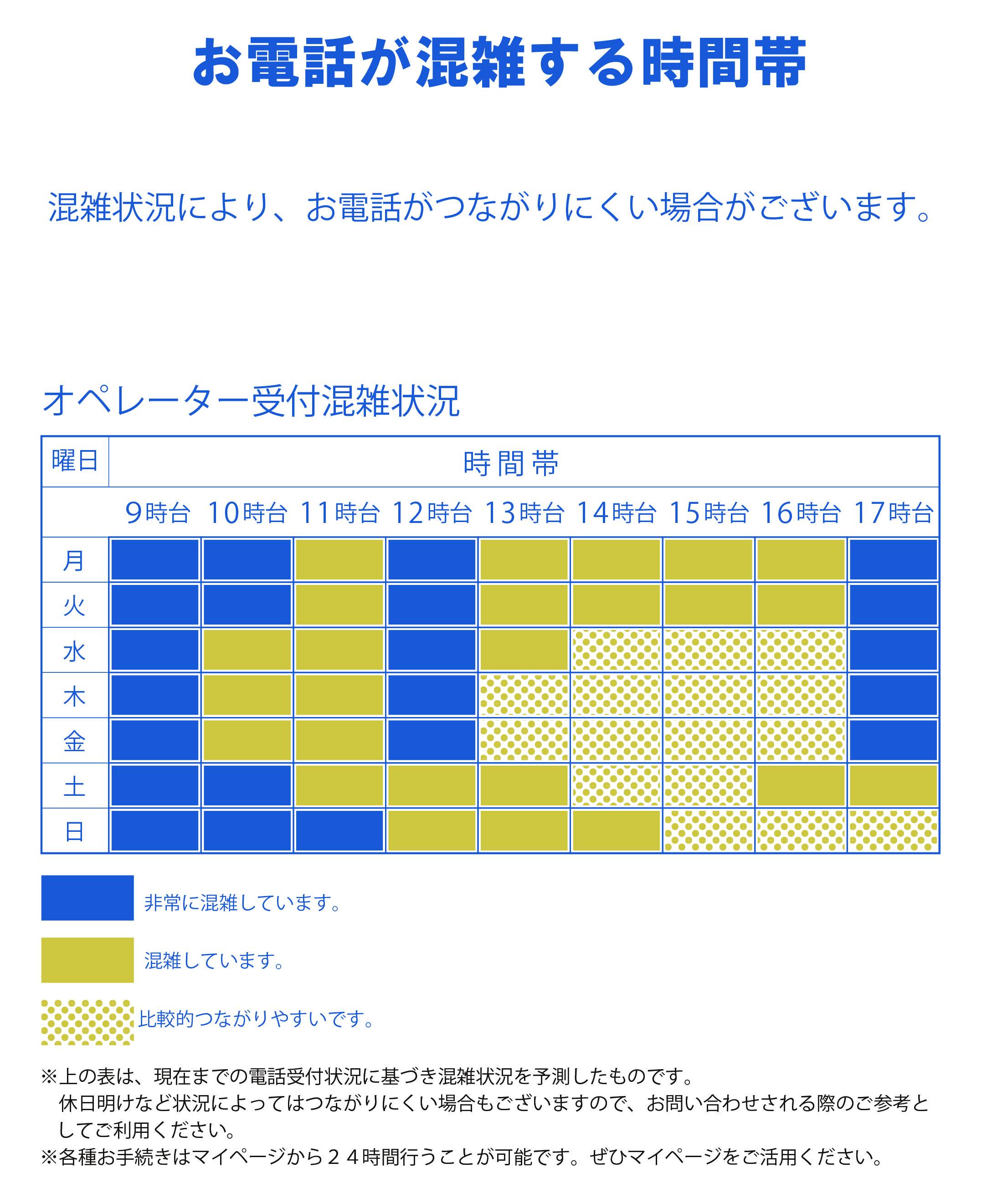 お電話が混雑する時間帯