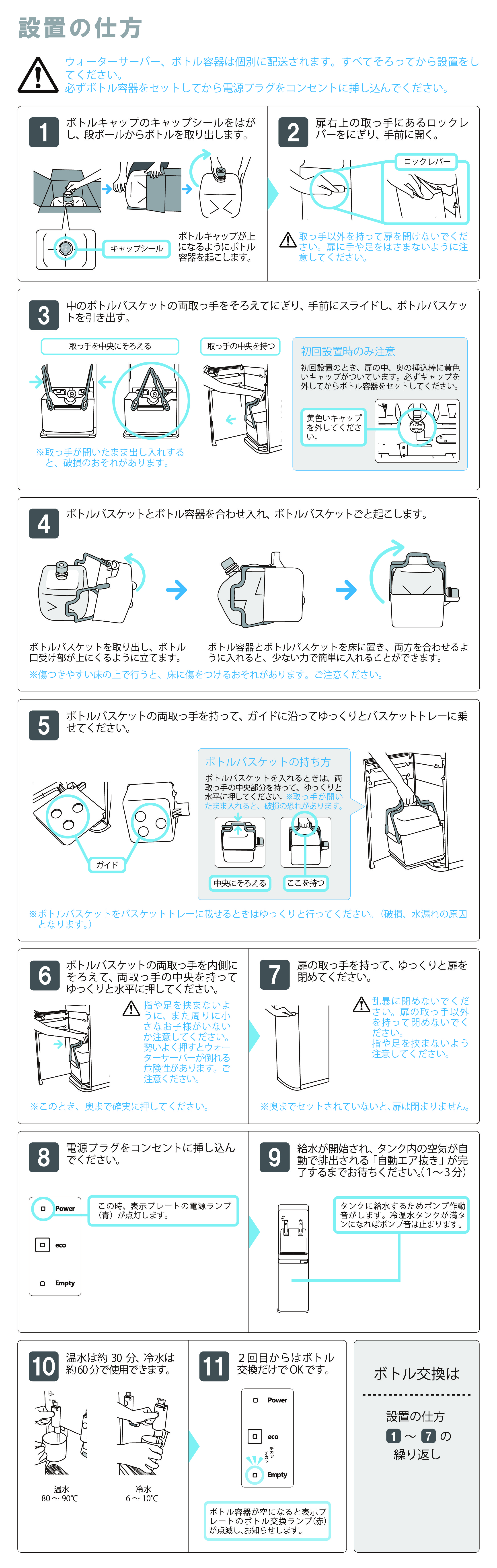 設置の仕方